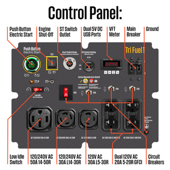 WGen14500TFc - Tri-Fuel with CO Sensor