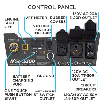 WGen5300 Generator