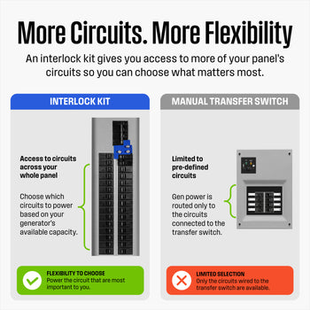 WLock G Generator Interlock Kit