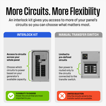 WLock E Generator Interlock Kit