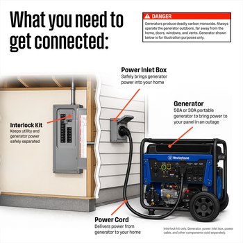 WLock E Generator Interlock Kit