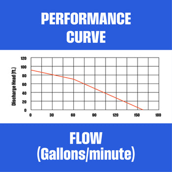 WP160 2” Water Pump
