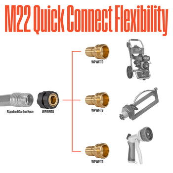5-Pack 1/4" Quick Connect Pressure Washer Spray Tips – 4000 PSI Max – Multi-Color Nozzles