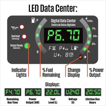 iGen12000DFc Inverter Generator - Dual Fuel with CO Sensor