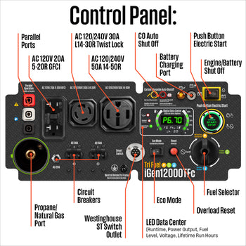 iGen12000TFc Inverter Generator - Tri-Fuel with CO Sensor