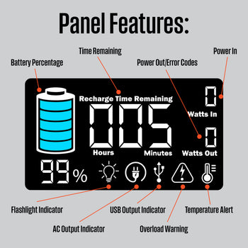 iGen400s Portable Power Station