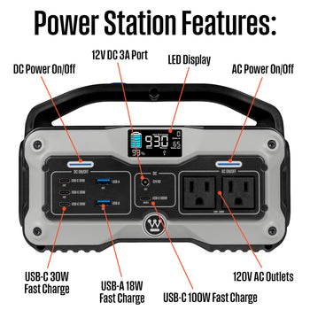 iGen400s Portable Power Station