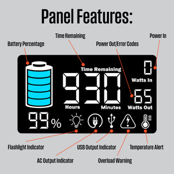 iGen400s Portable Power Station