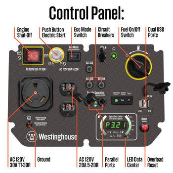iGen5000cv Inverter Generator with CO Sensor