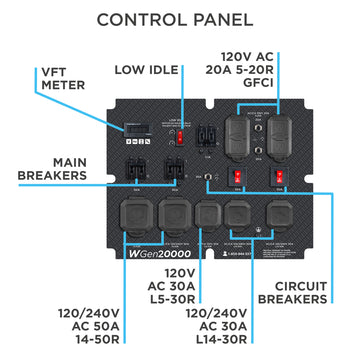 WGen20000 Generator