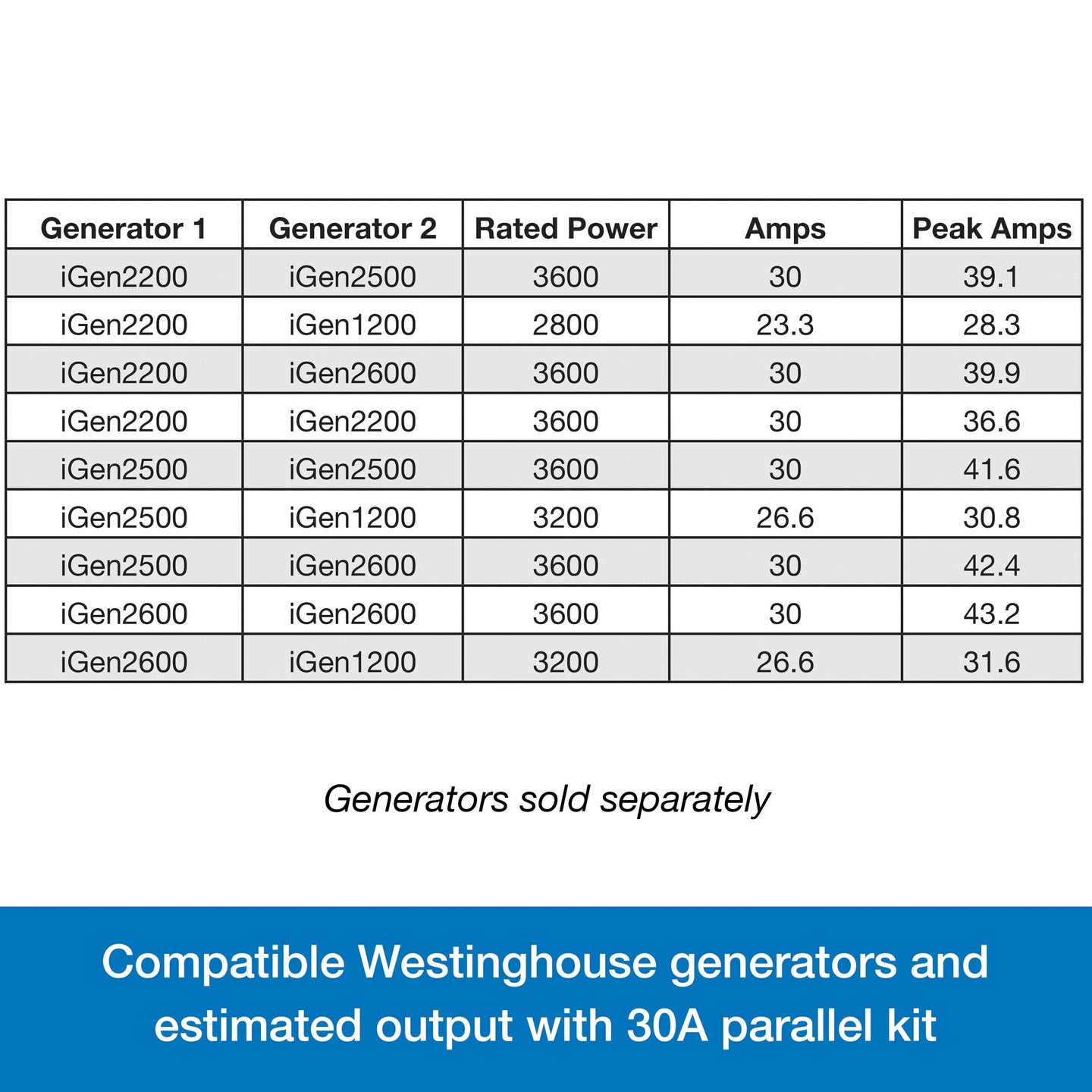 Westinghouse