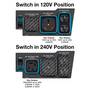 Westinghouse | WGen5300DFc portable generator infographic explaining the 120/240V selector switch.