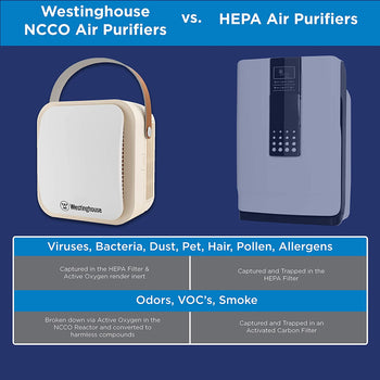 Westinghouse Portable/personal Air Purifier