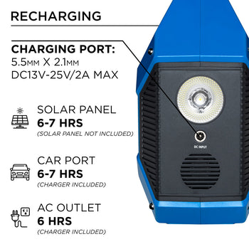 Westinghouse | iGen160s Portable Power Station graphic highlichting the 5.5mm x 2.1mm DC13V-25V/2A Max charging port and charge times by charge method. 6-7 hours by solar panel (solar panel not included). 6-7 hours for car port (charger included). 6 hours for AC outlet (charger included).
