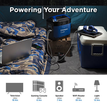 Westinghouse | iGen1000s portable power station shown sitting in a tent by a cooler and air mattress with several devices plugged into it. Text at the bottom reads 40W television 18 hours, 90W gaming console 8 hours, 100W speaker 7 hours, 20W wifi router 35 hours, and 60W light 12 hours.