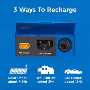 Westinghouse | iGen1000s Portable Power Station infographic highlighting the charge times by charge method. 7-9 hours by solar panel. 2 hours for wall outlet. 12 hours for car outlet.